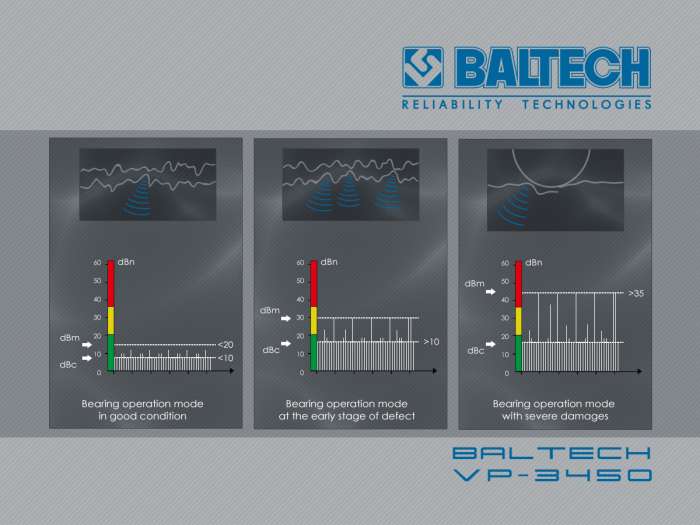 Приборы для диагностики, портативный виброметр BALTECH VP-3410, фотография 6