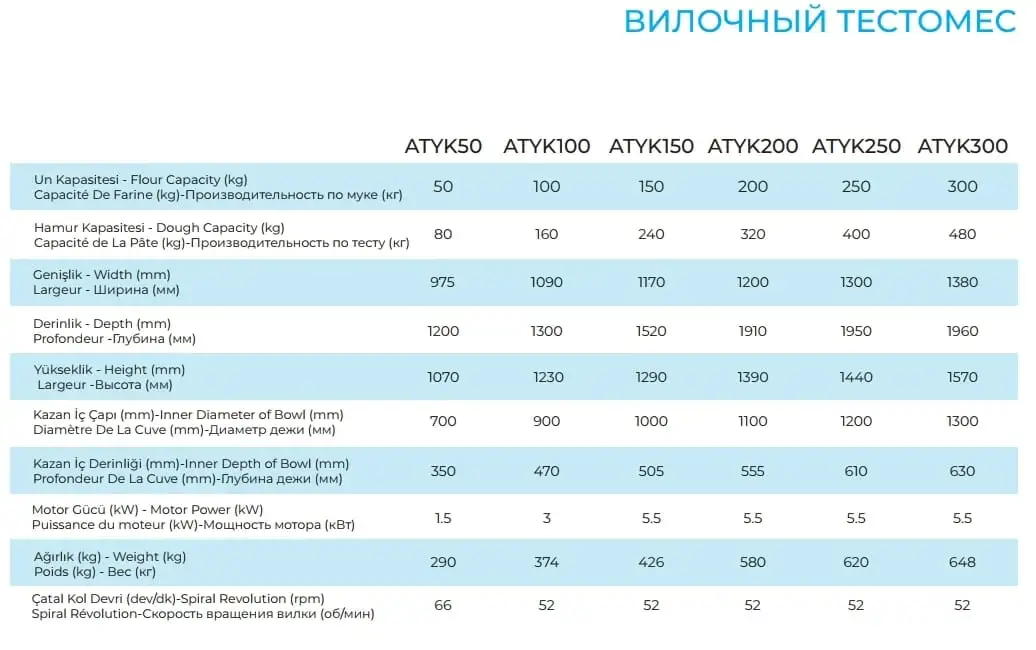 Тестомес вилочный ALTUNTOP ATYK 100, фотография 3