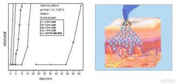 Кислородная безинъекционная мезотерапия, фотография 2