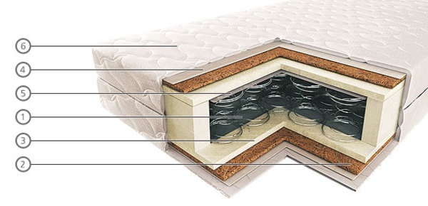 Матрасы на заказ в алматы, фотография 1
