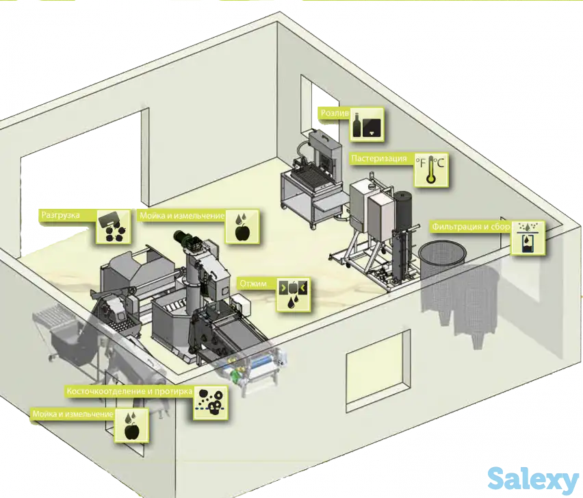 Линия для производства сока прямого отжима 500 лчас и более, фотография 3