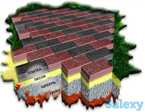 Выполним все работы по укладке тротуарной плитки, фотография 1