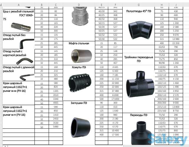 Гидрант пожарный подземный ГОСТ, фотография 2