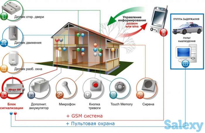 Организация эффективной системы безопасности-это очень серьезное дело,которое лучше доверить профессионалом! Охранное аг, фотография 4
