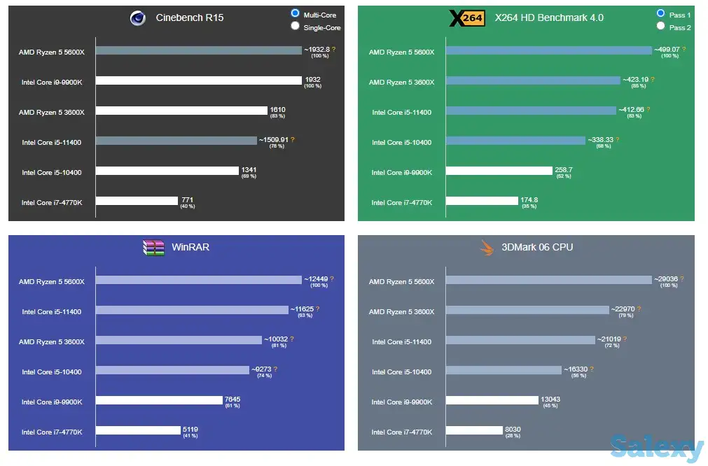 Продам срочно игровой компьютер (250 тысяч тенге) в полной сборке, фотография 10