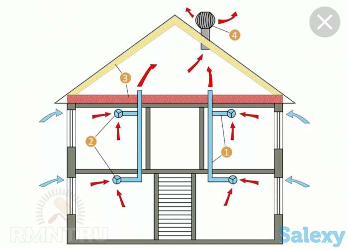 Вентиляция частных домов, фотография 3