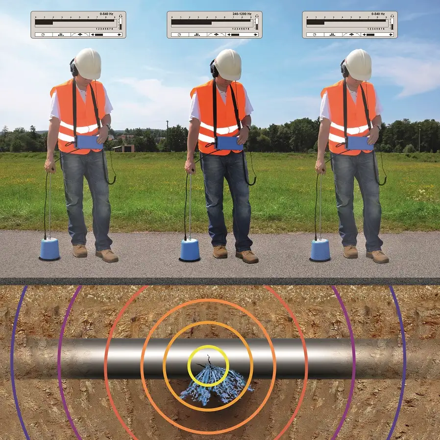 Отыскания место повреждение. Испытания электрооборудование . ЭТЛ, фотография 1
