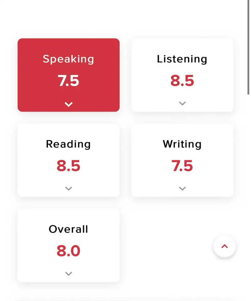 Подготовка к IELTS academic, фотография 1