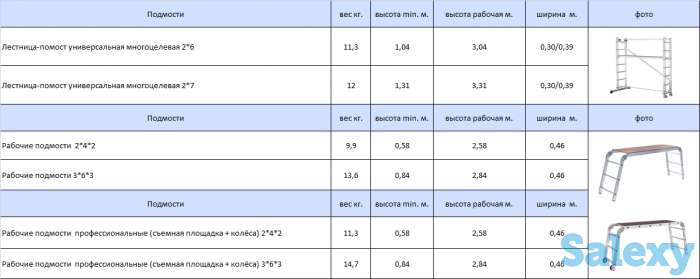 Стремянки(Лестницы), фотография 9
