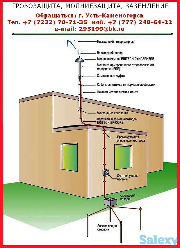 Заземлитель. Электрод заземления нержавеющая сталь СН-Т051-РК-15-58, фотография 2