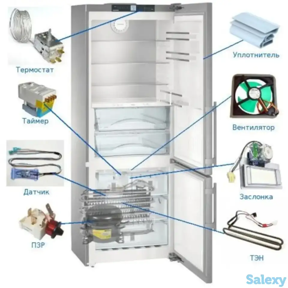 Ремонт холодильников морозильников, фотография 2