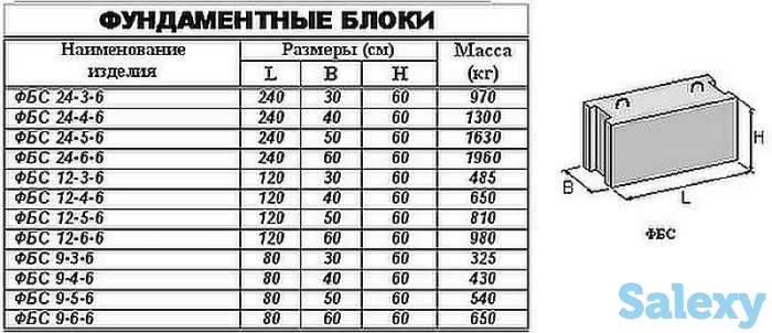 ФБС 24.4.6, фотография 11