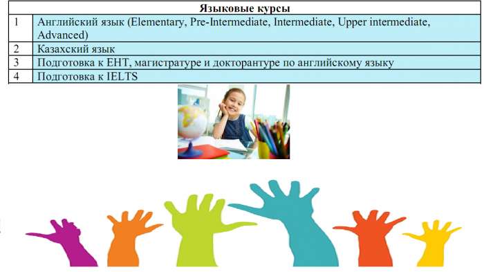 Английский язык, фотография 1