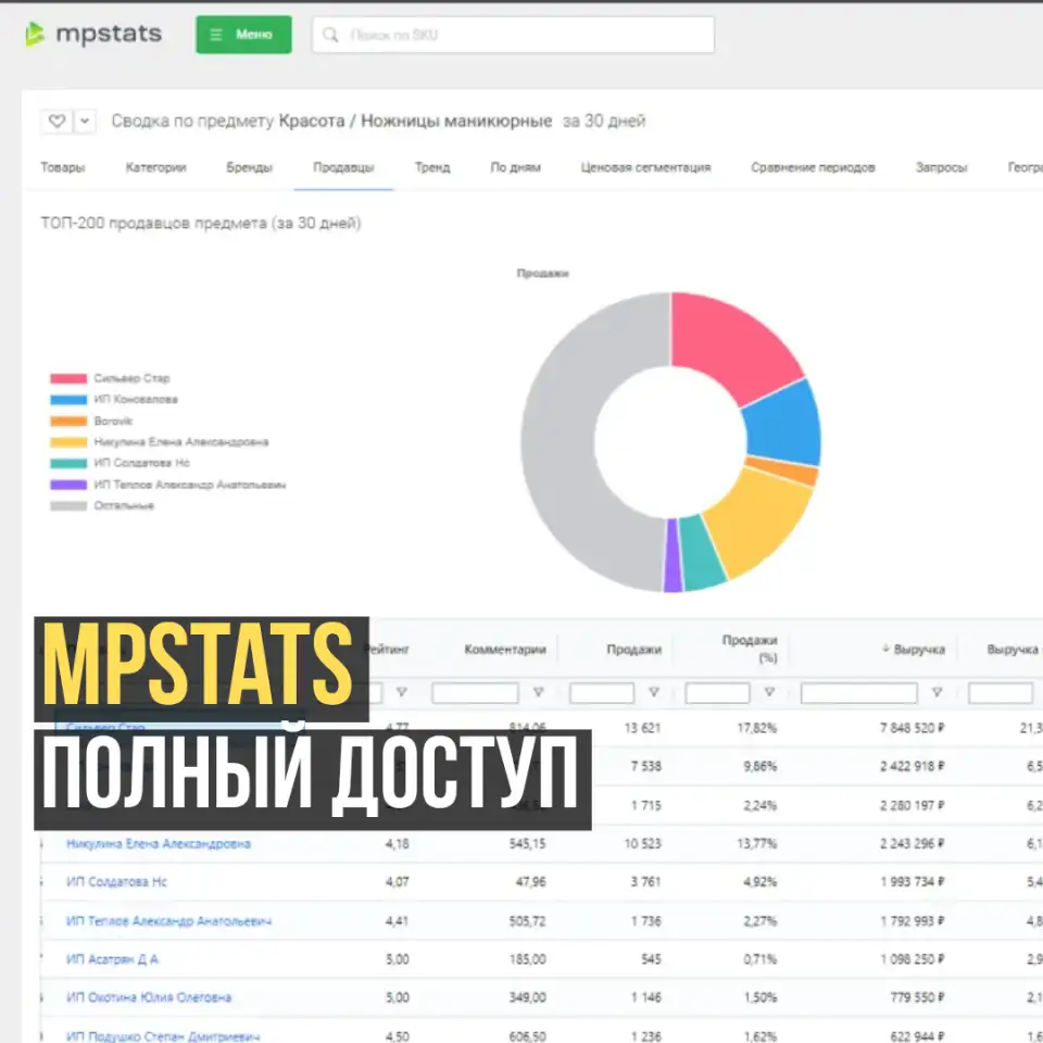 Складчина MPstats. Сервисы аналитики маркетплейсов, фотография 1