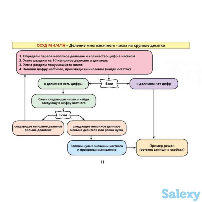 Школьные учебники по математике на русском и казахском языках  с 1 по 11 классы, фотография 1
