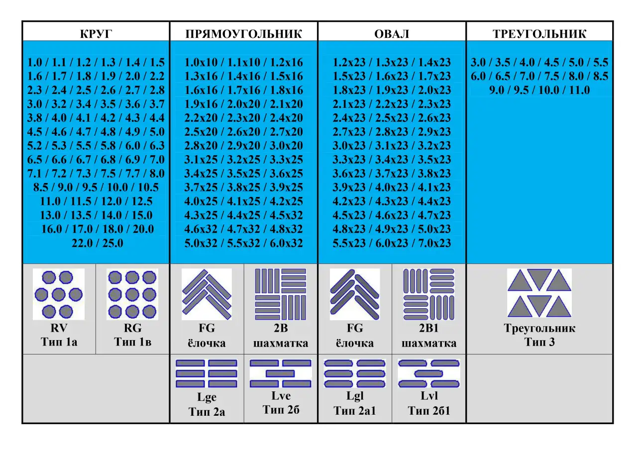 РЕШЕТА от производителя для PETKUS U15 M15 V12, фотография 7
