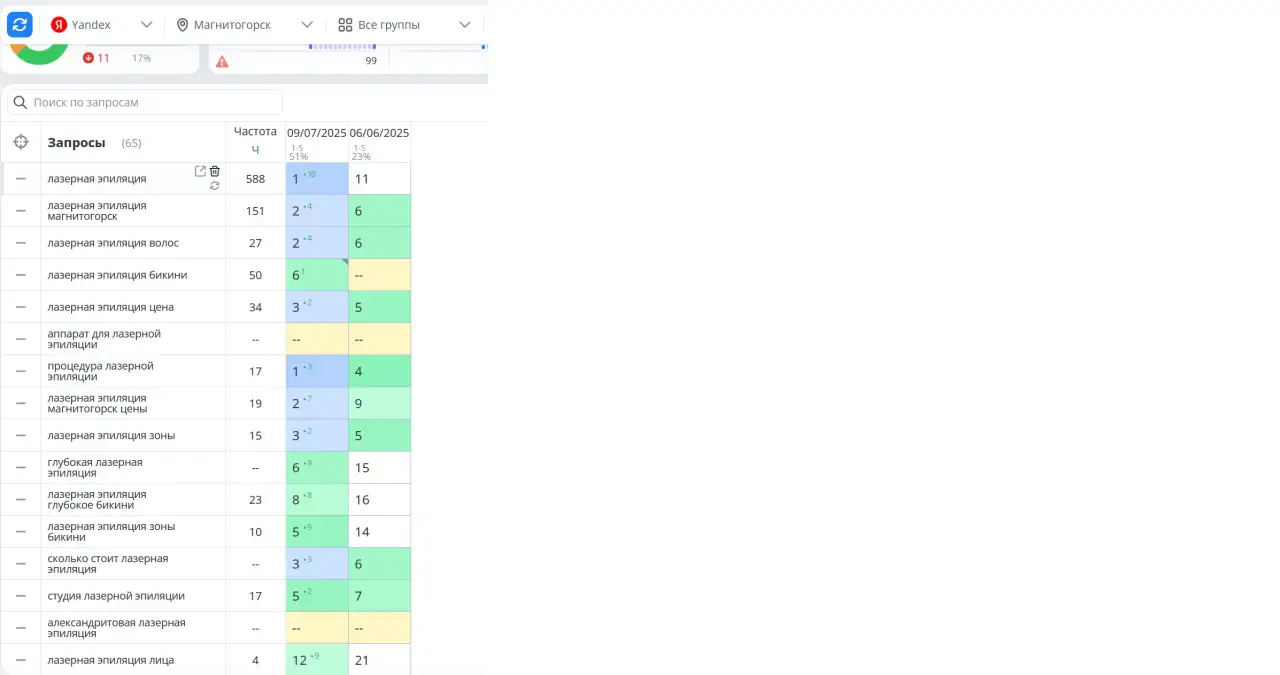 SEO продвижение google, фотография 7