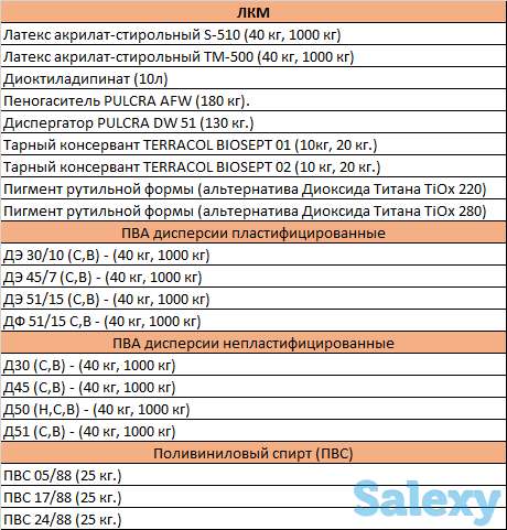 Клей ПВА, Гофрокартона, ЛКМ, фотография 1