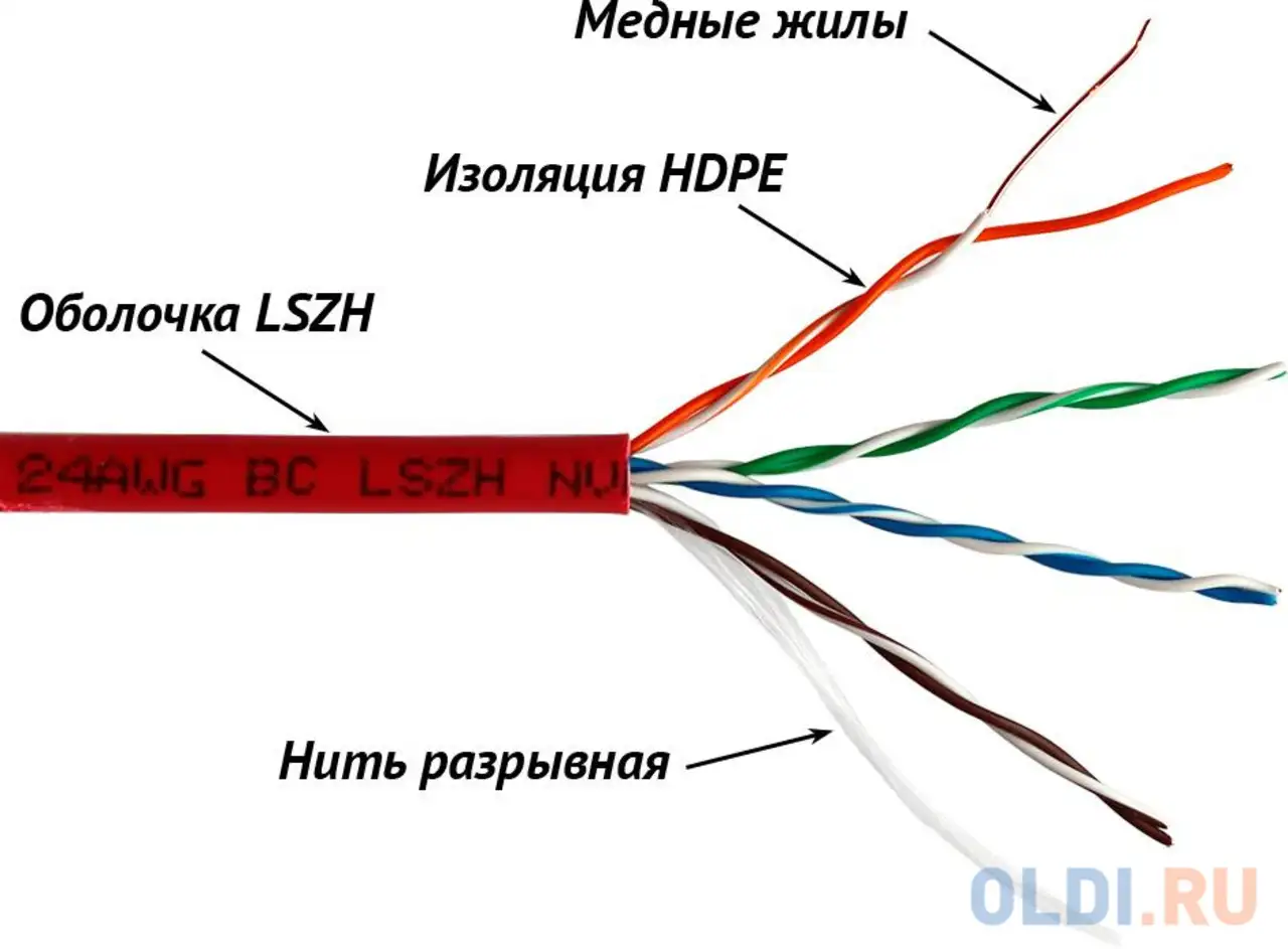 Кабель информационный lanmaster lan-5eutp-lszh-gn кат.5е u/utp не экранированный 4x2x24awg lszh внут, фотография 1