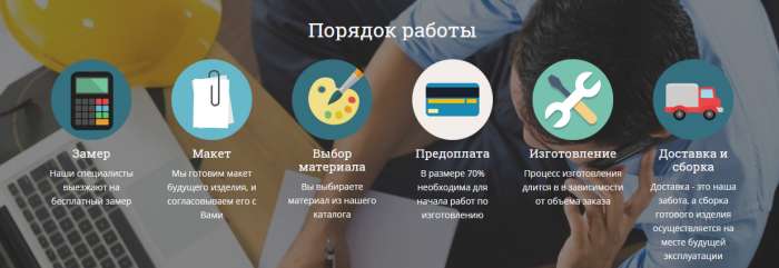 Кухни изготовление на заказ- Модерн, акрил, глянец, ЛДСП +Дизайн, Сборка, фотография 9