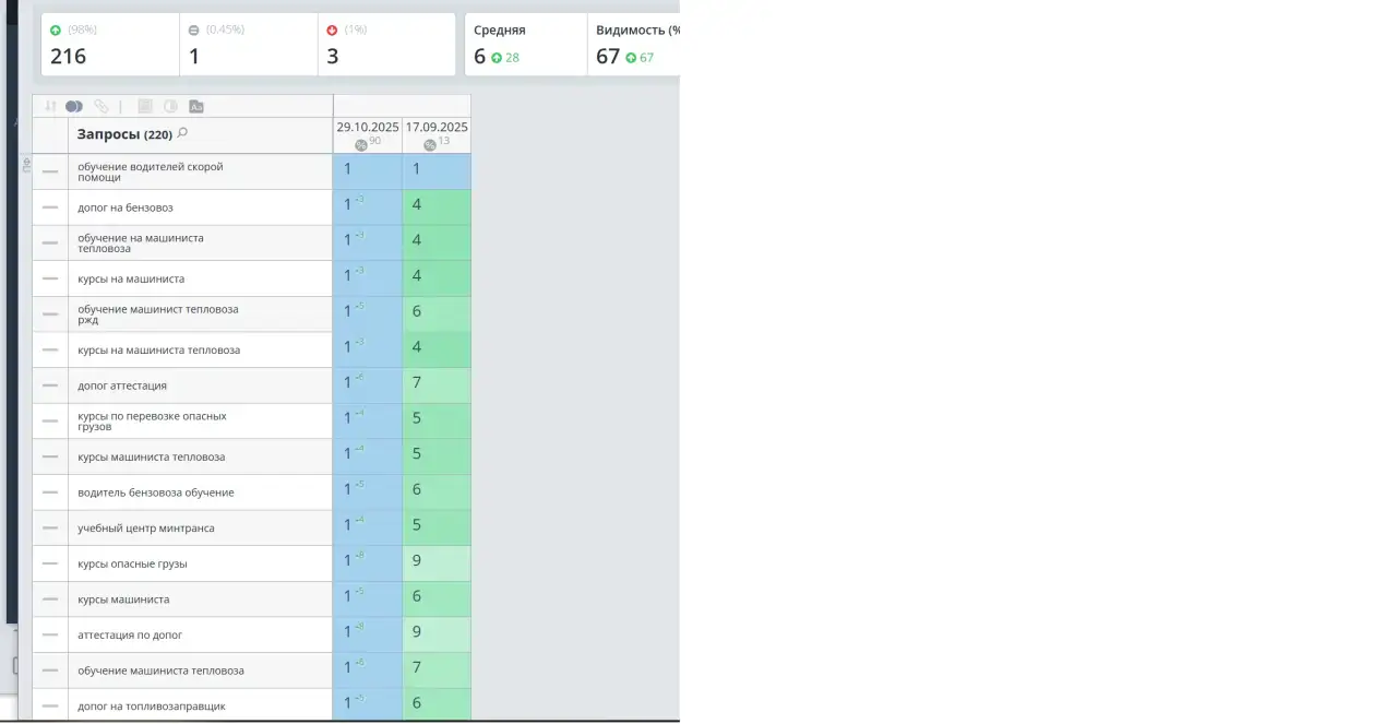SEO продвижение google, фотография 6