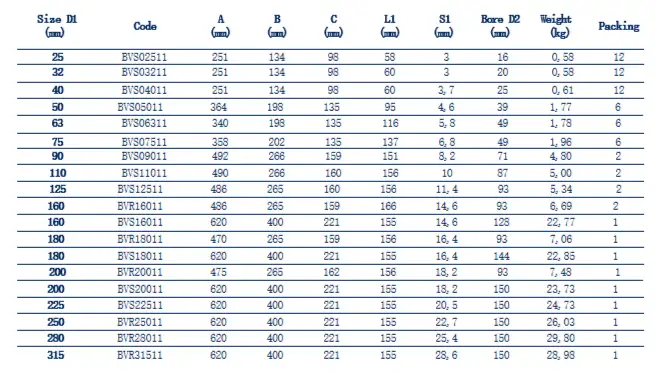 Кран шаровой Д75, фотография 4