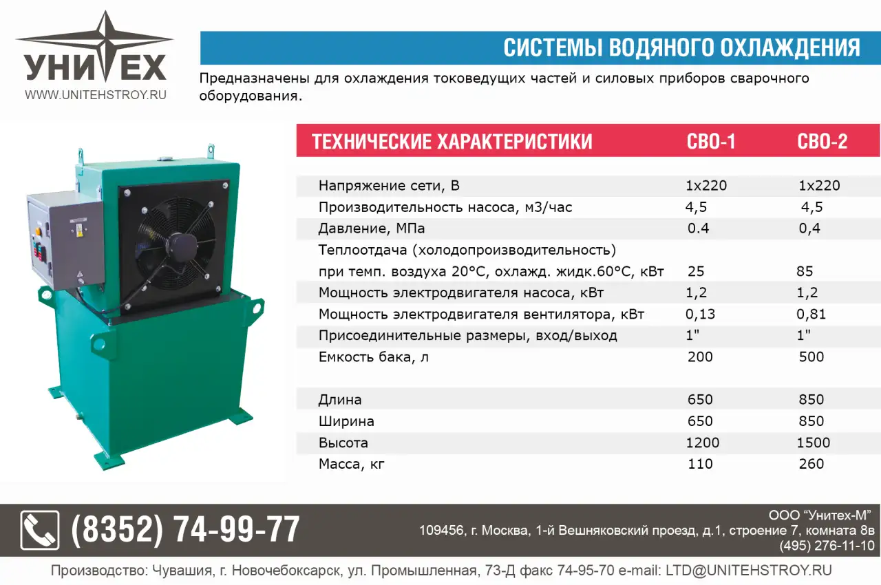 Система водяного охлаждения, фотография 1