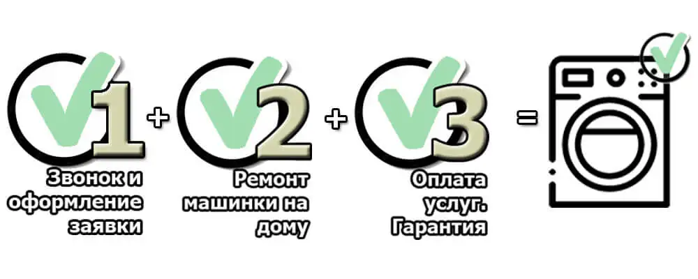 Ремонт бытовой техники в г.АлматыХ, фотография 2