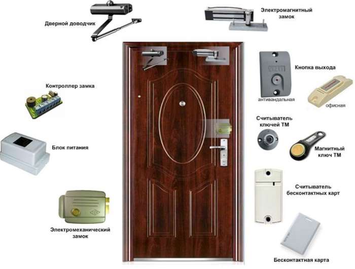 Автоматические ворота,Шлагбаумы,Видеонаблюдение,Домофоны, фотография 6