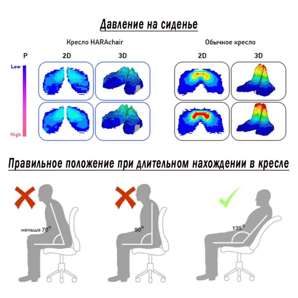 Офисное кресло Hara Chair PASCAL ортопедическое Ю.Корея, фотография 5