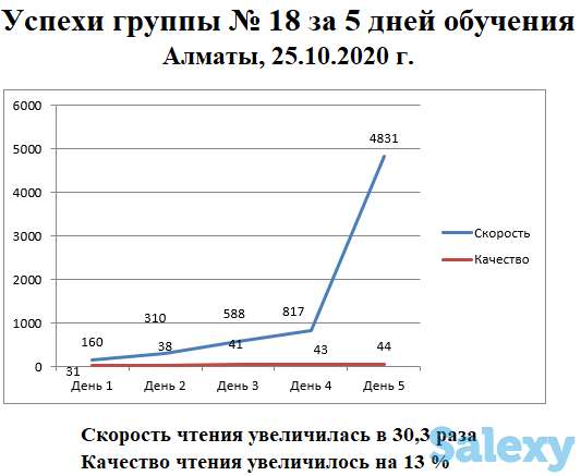 Скорочтение на результат., фотография 1