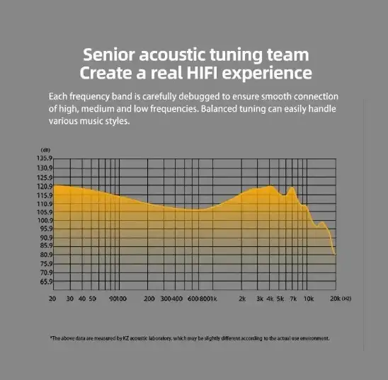 Наушники KZ Dqs, фотография 4