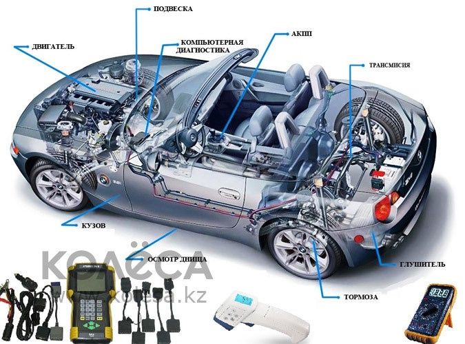 Услуги автосервиса,  СТО, фотография 6