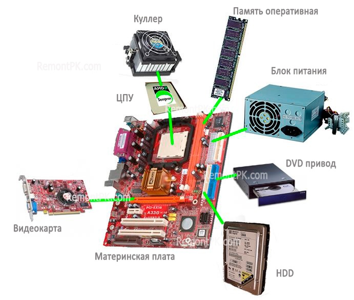 Компьютеры и комплектующие, фотография 8