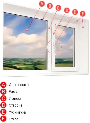 ремонт пластиковых окон., фотография 1