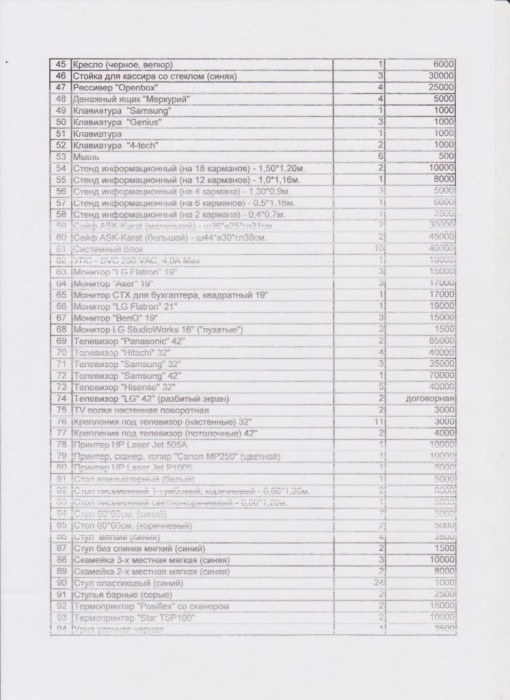 В связи с закрытием, компания проводит распродажу имущества б/у по низким ценам, фотография 9