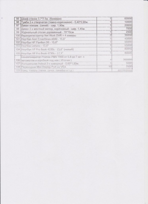В связи с закрытием, компания проводит распродажу имущества б/у по низким ценам, фотография 10