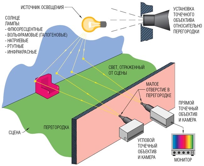 Установка видео наблюдение и сигнализаций, фотография 6