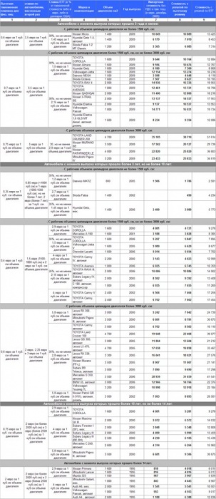 Услуги  Таможенного  брокера в Алматы , фотография 1