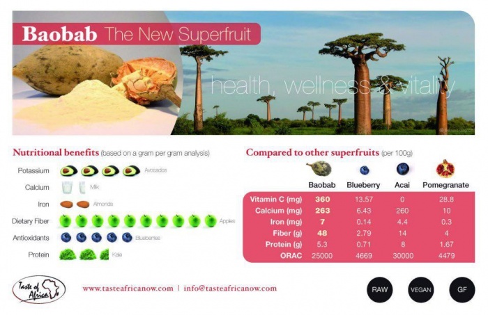 Купить Баобаб Лайф в А стане Очищение Организма, фотография 6