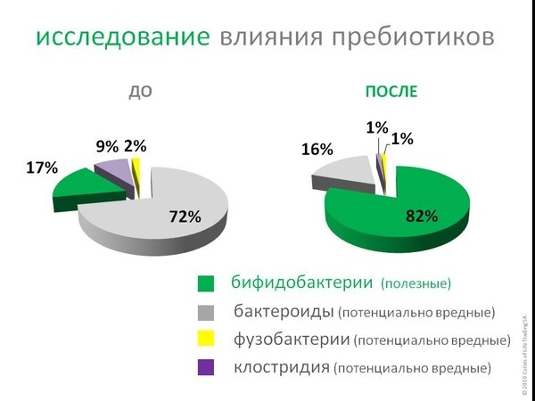 Купить Баобаб Лайф в Астане Сильные Волосы и Крепкие Ногти, фотография 3