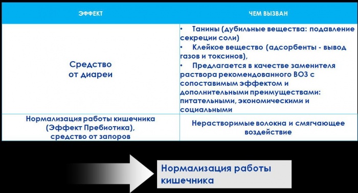 Купить Баобаб Лайф в Астане Снижение Уровня Холестерина, фотография 1