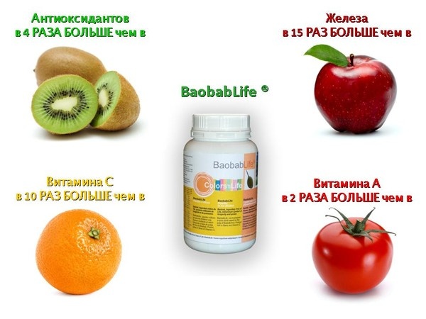 Функциональные Продукты Питания в Астане, фотография 1