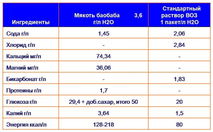Функциональные Продукты Питания в Астане, фотография 5