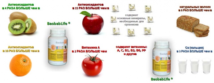 Баобаб Лайф В Астане Энергия и Бодрость, фотография 3