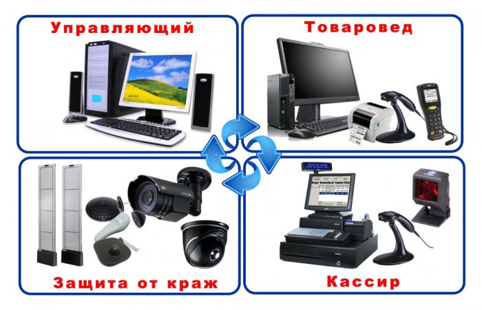 Автоматизация торговли, фотография 2