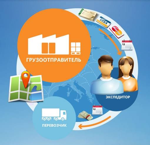 Вакансия экспедитор автогрузовых перевозок, фотография 1
