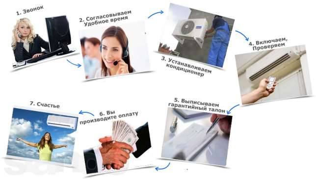 Продажа кондиционеров в городе Атырау!, фотография 2