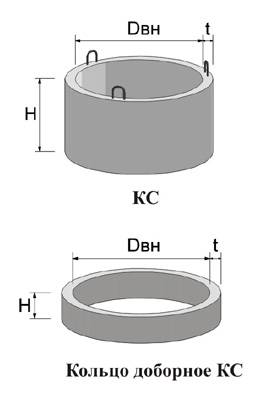 Железобетонные кольца колодцев доборные, фотография 4