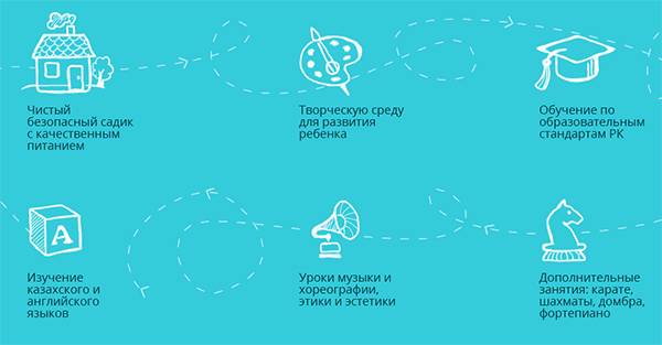 Приглашаем детей на бесплатное пробное занятие в частный детский садик в Астане, фотография 2